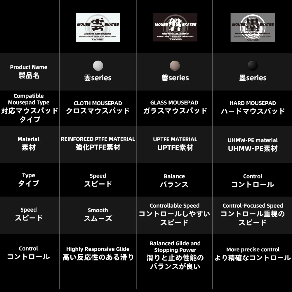 

Коньки для мыши TALONGAMES, совместимые со стеклянными ковриками для мыши, изогнутый край, высокая прочность для мыши Logitech G PRO X Superlight 2 DEX