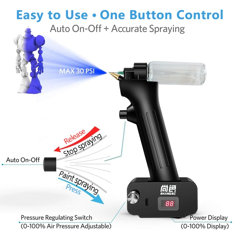 مجموعة البخاخة SHANGSE غير النظيفة-30PSI أدوات محمولة للرش السريع اللاسلكي القابلة لإعادة الشحن لترميم الأثاث