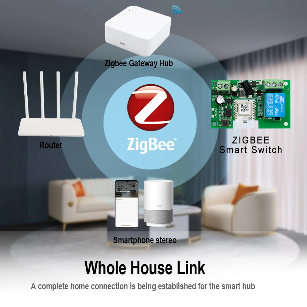 Dry Contact  Tuya Smart Zigbee Switch 1 2 4 Channels Zigbee Din Rail Relay Board Module Two-channel RF 433 Relay 12V 24V 230V