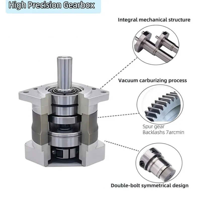 Planetary Reducer Gearbox for Nema 34 Stepper Motor Backlash 7 Arc-min Input 14mm/12.7mm Output 16mm Gear Head Ratio 3:1 to 50:1