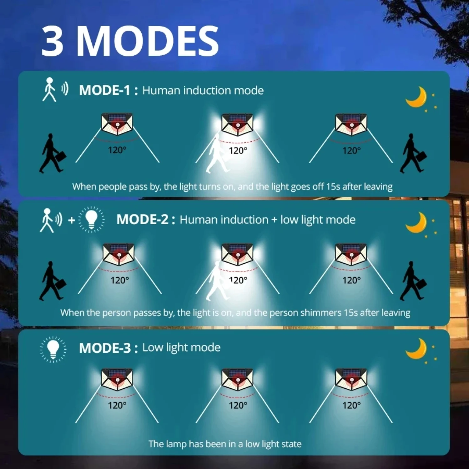 100  Solar Lights Outdoor 3 Modes Sunlight Powered Waterproof Motion Sensor Foco External Solar Wall Lamp Garden Decoration