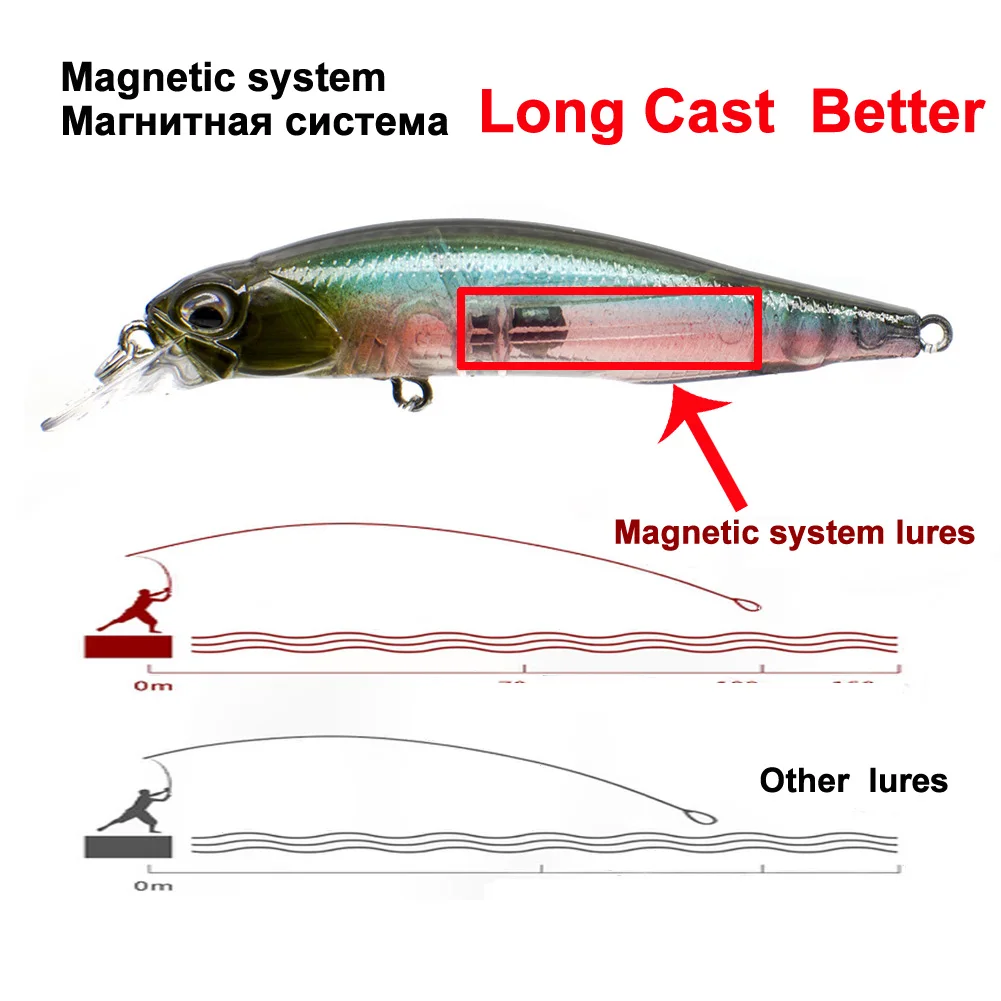 Fishing Bait 1pcs Magnetic Lure 7.5cm 5g Plastic Fishing Lure Long Cast Carp Fishing Minnow Wobbler Pesca