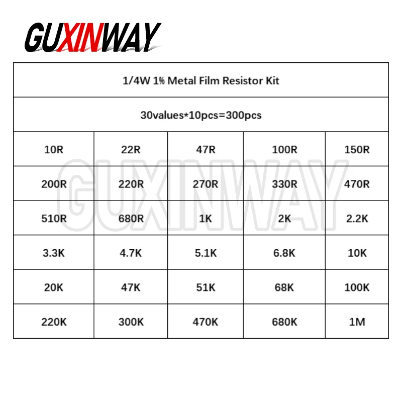 30 видов сопротивления 1/4 Вт, 1% комплект металлопленочных резисторов, набор резисторов 1 К, 10 К, 100 К, 220 Ом, 1 м