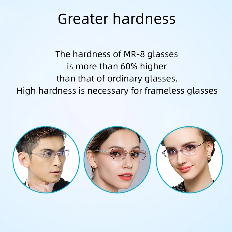 FIRADA 1.61 MR-8 Ultra-Hard Scratch Resistant UV400 Anti Blue Light Myopia Reading Optical Prescription Frameless Glasses Lens