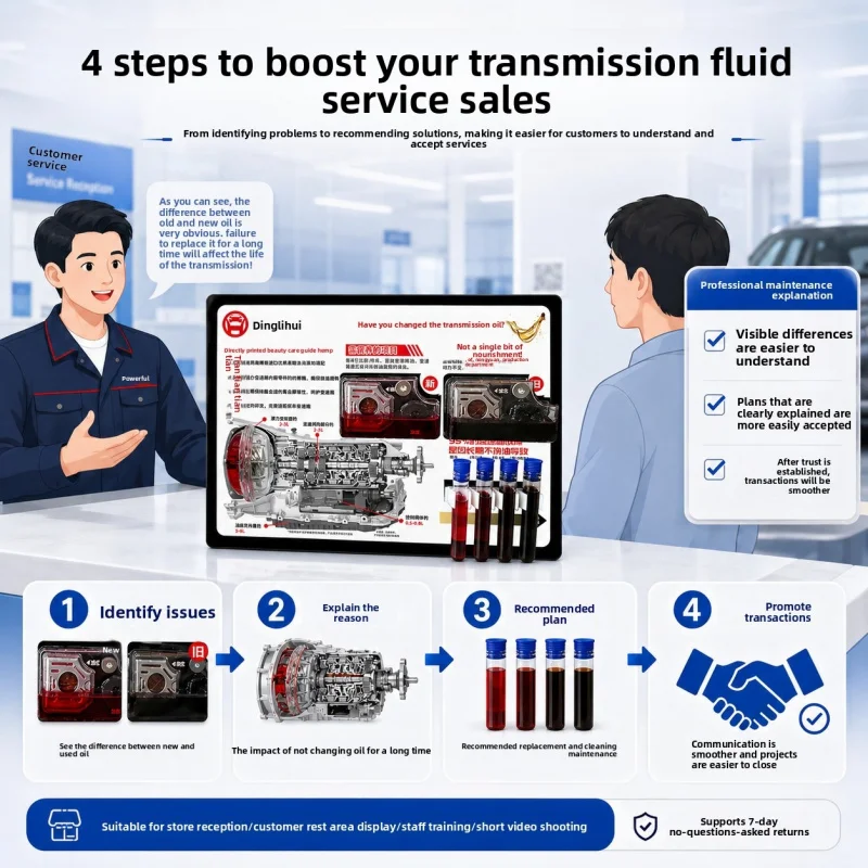 Transmission Oil Demonstration Board Auto Maintenance Visual Guide for Car Repair Shop Closing Sales Tool