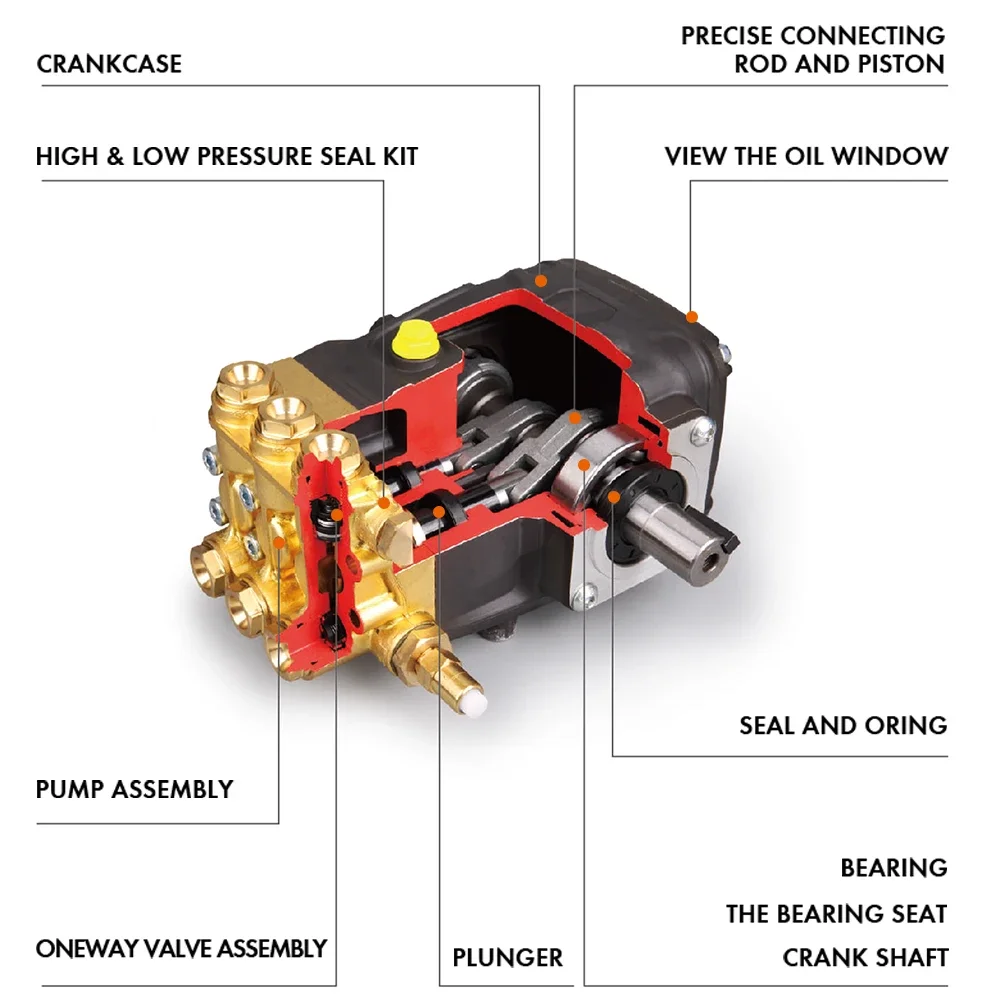 Mejor calidad 7,5 kW 250 bar 3625 psi 15 l/min 1450 rpm lavadora de alta presión bomba de alta presión