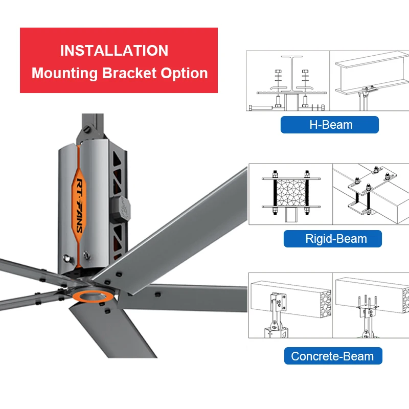 RTFANS Giant Garage Air Flow Aluminum Blades HVLS Ceiling Ventilation Fan Industrial AC Electric Power Competitive Price Motor