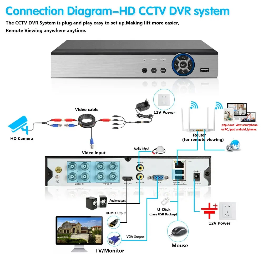 Home Indoor 4K AHD CCTV Camera Security System Kit Dome 4CH DVR Kit Color Night Vision Ceiling Camera Video Surveillance System