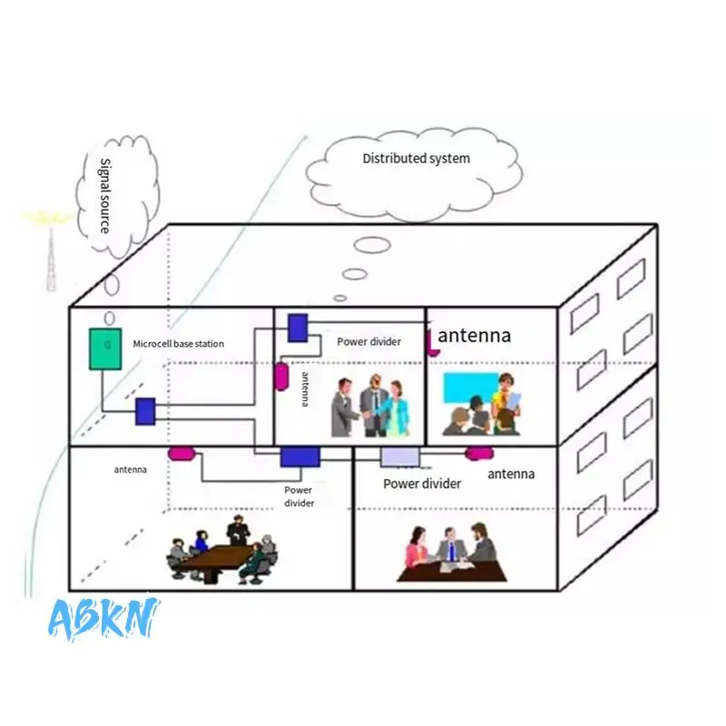 

Гнездовой разъем ABKN-SMA, 698-2700 МГц, 4-полосный разветвитель мощности, усилитель сигнала мобильного телефона, гнездовой разъем SMA, разветвитель мощности