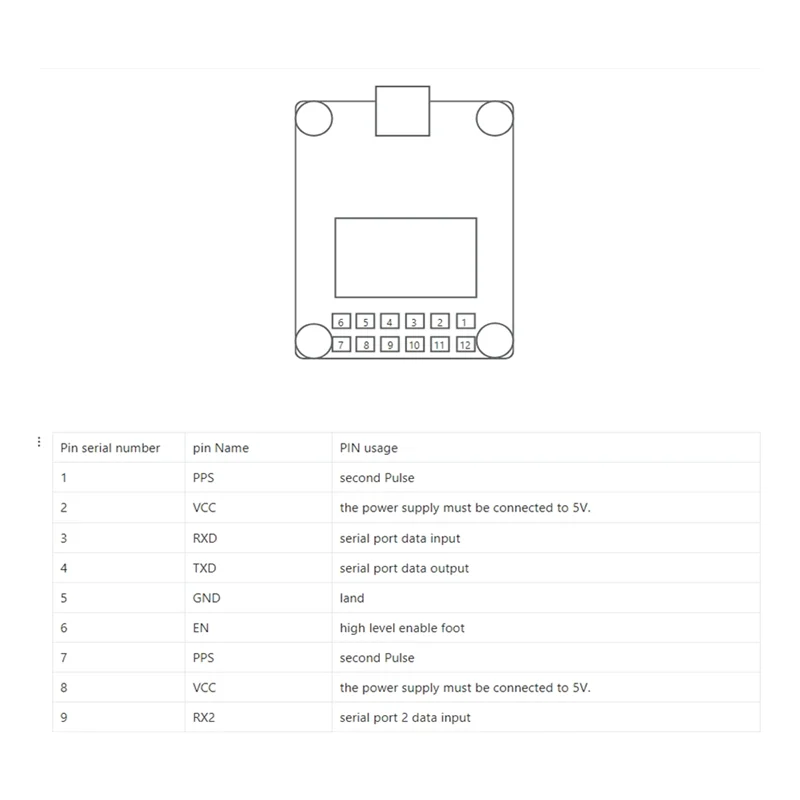 RTK-960 ZED-F9P عالية الدقة BDS/GPS/GLONASS/Galileo/QZSS وحدة تحديد المواقع متعددة الموجات وحدة تحديد المواقع عالية الدقة