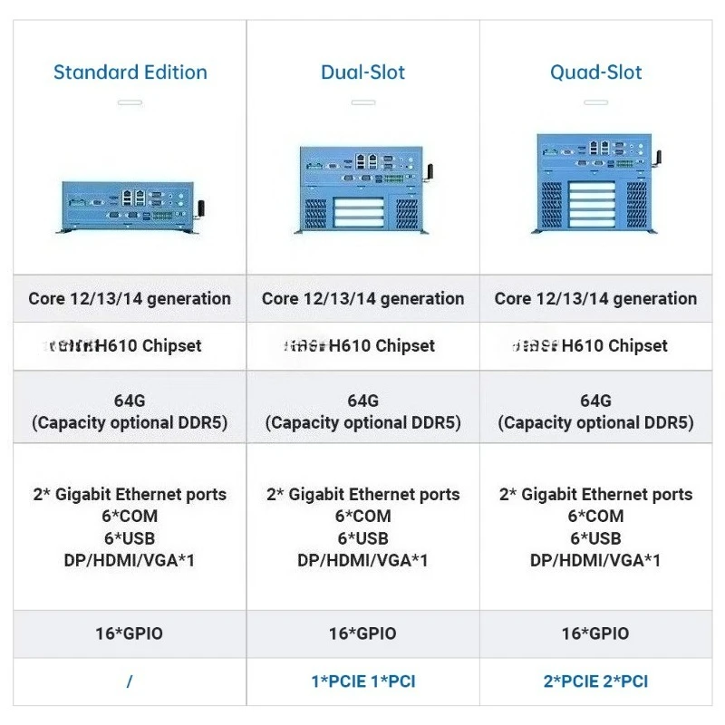 for Intel 12th Gen Alder Lake i3 i5 i7 i9 Fanless Mini PC DDR5 Industrial Box Computer  High Speed Processing Embedded Station