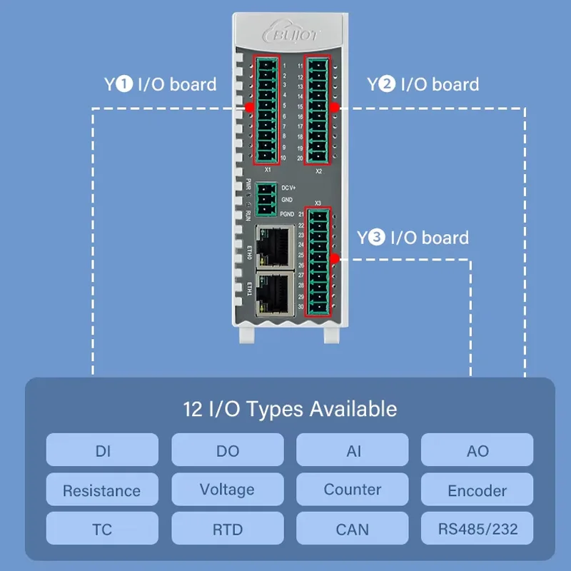 

BLIIOT Industrial Automation Modbus TCP Edge I/O Modules Modbus Gateway Support Remote RS485 BL190