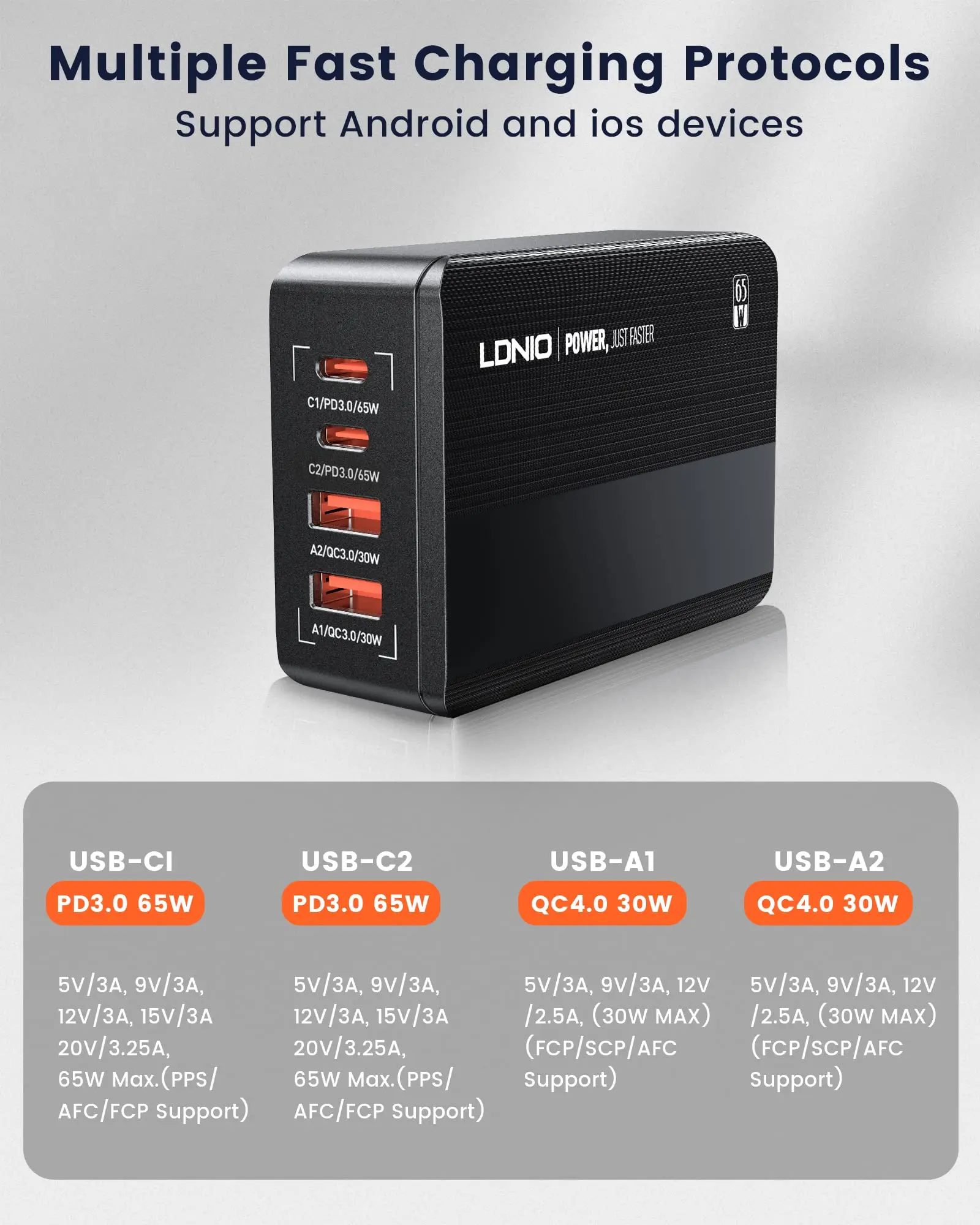 LDNIO 65W USB C Charger with LED Display Super Fast Charger with Dual USB C Dual USB A, PPS USB C Charging Station A4808Q