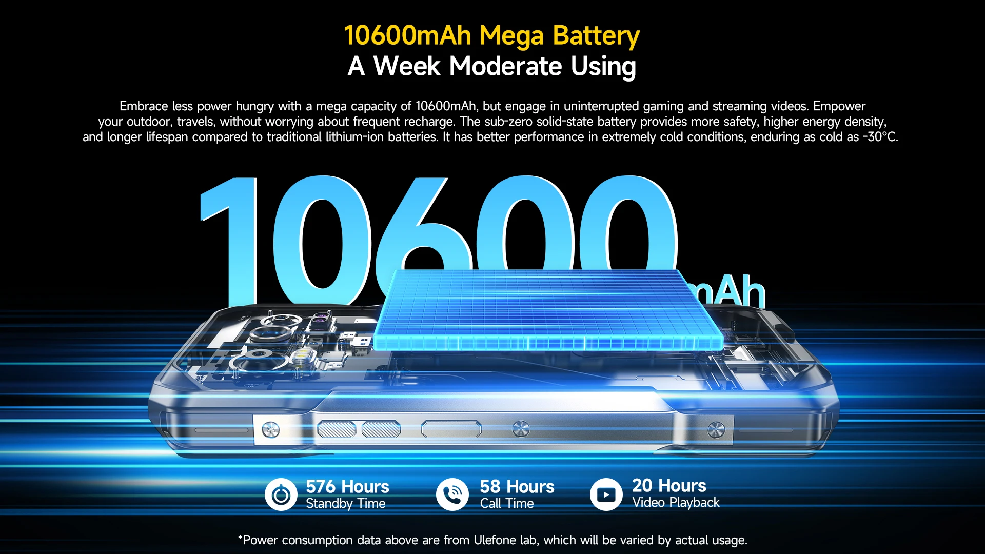 Ulefone Armor 27 Pro 5G Mobile Phone Android Support 33W Fast Charging Rugged Smartphone