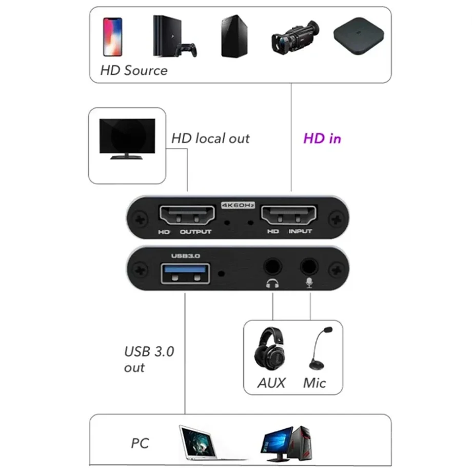 4K 1080P 60fps HD Video Capture Card HDTV Camera Recording HDMI- Compatible With USB 3.0 PC Live Streaming Grabber Recorder