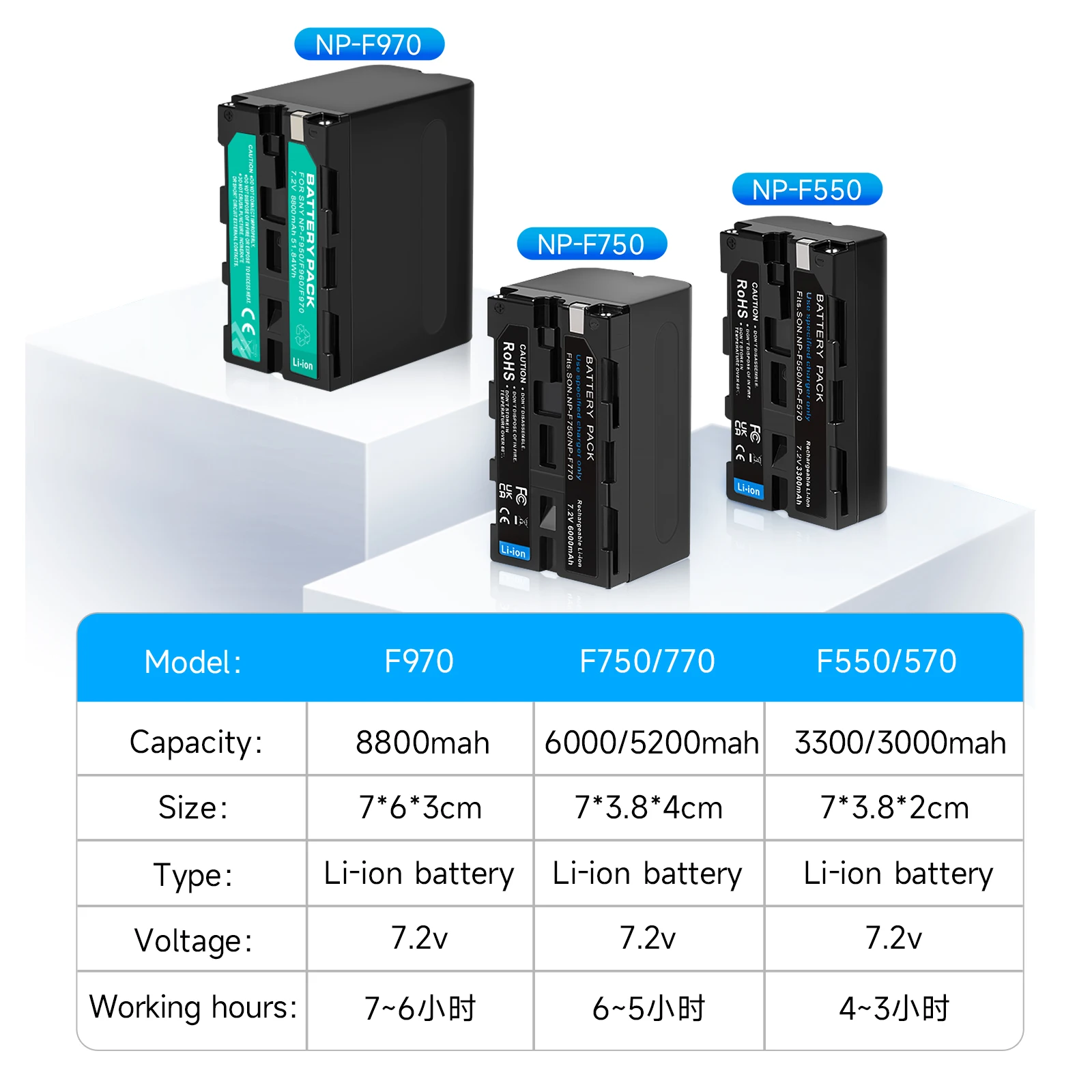 NP-F550 F750 F970 Battery+NP-F Battery Charger Battery Adapter Plate with DC12V DC8.4V USB Output for Camera ,LED Light ,Monitor