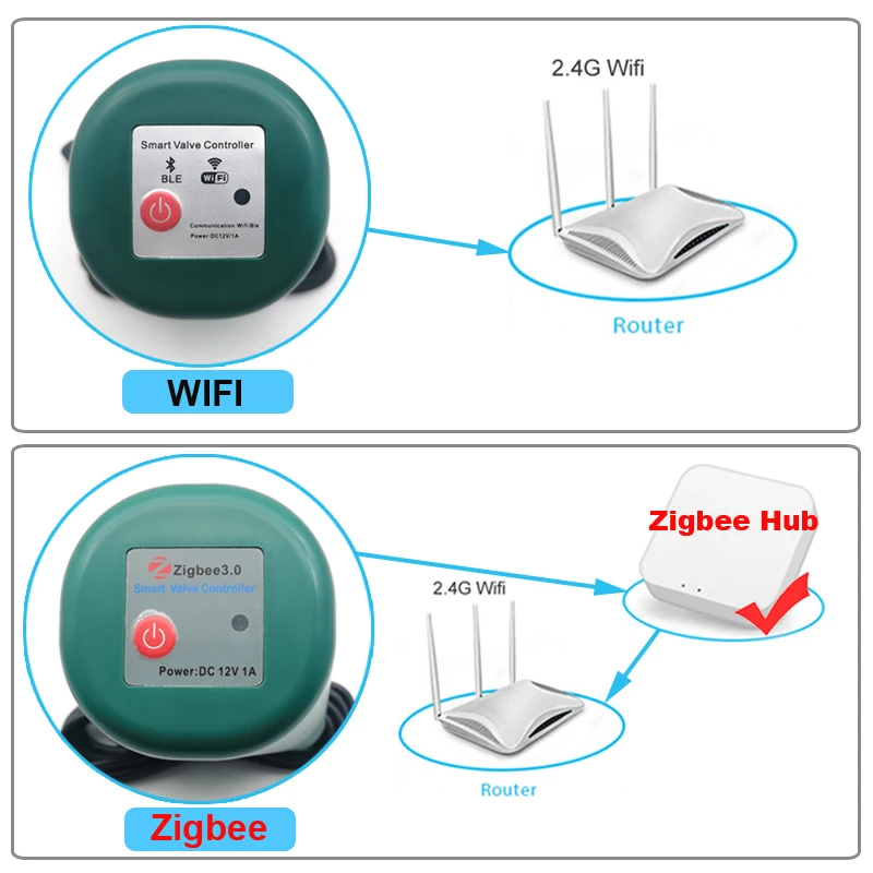 Tuya ZigBee Smart Wifi Water Valve Controller Timer Shut On/Off Automatic 12V 1A EU Plug Voice Control with Alexa Google Home