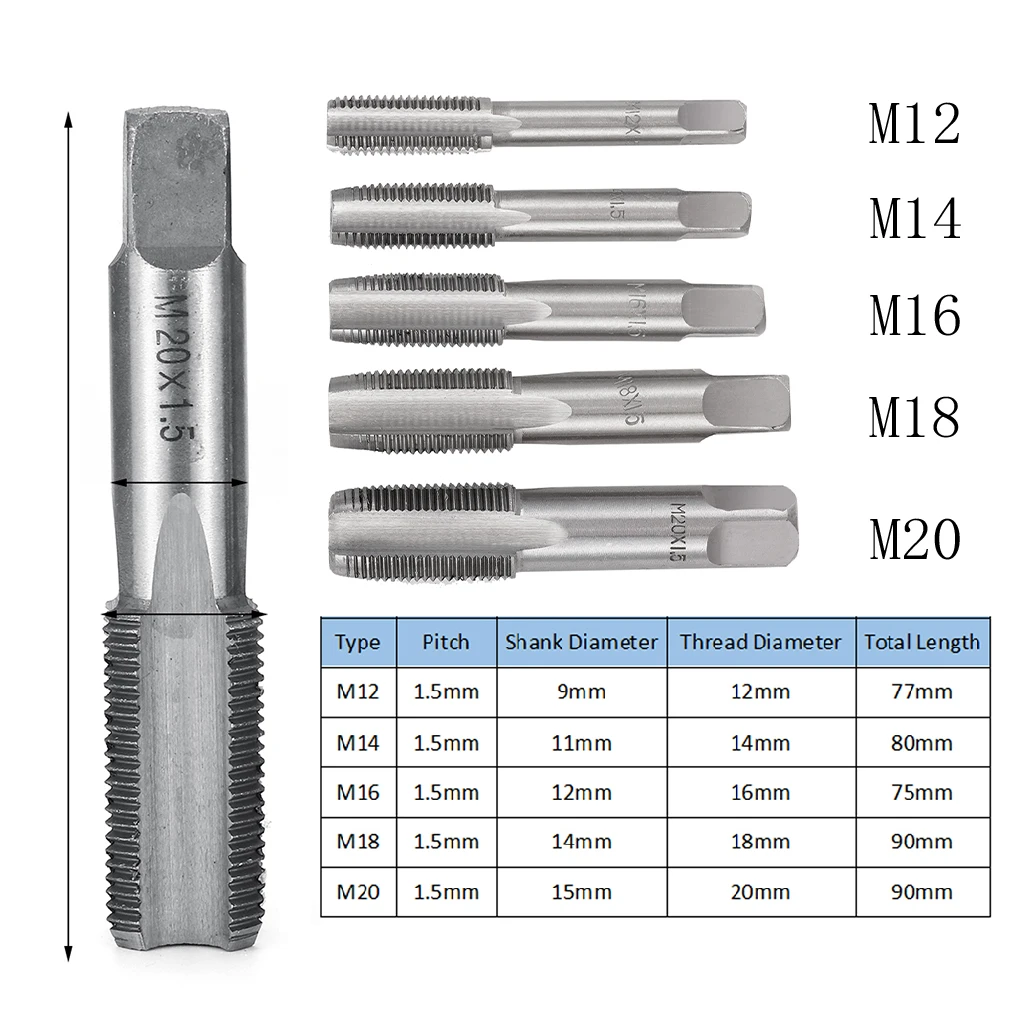 2 шт., М12, М14, М16, М18, М20, шаг 1,5 мм