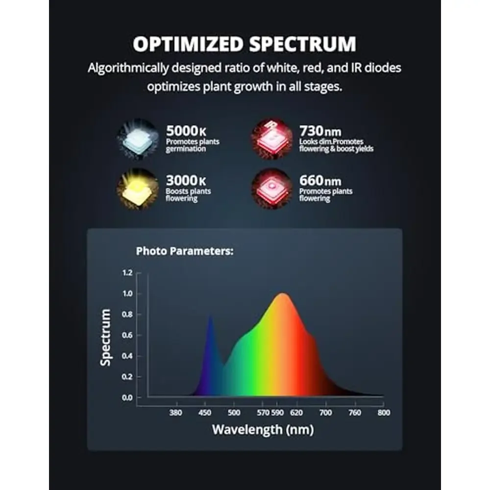 Luz LED de cultivo de 1000W, espectro completo, luz regulable para plantas, semillas de inicio de floración de verduras, planta de interior de bajo consumo de energía