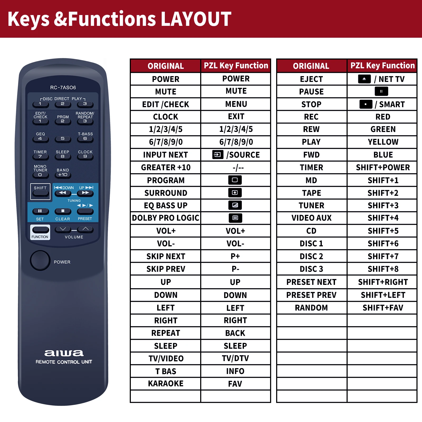 New Remote Control For Aiwa RC-7AS06 RC-7ASO6 CX-NA30 CX-NA303 CX