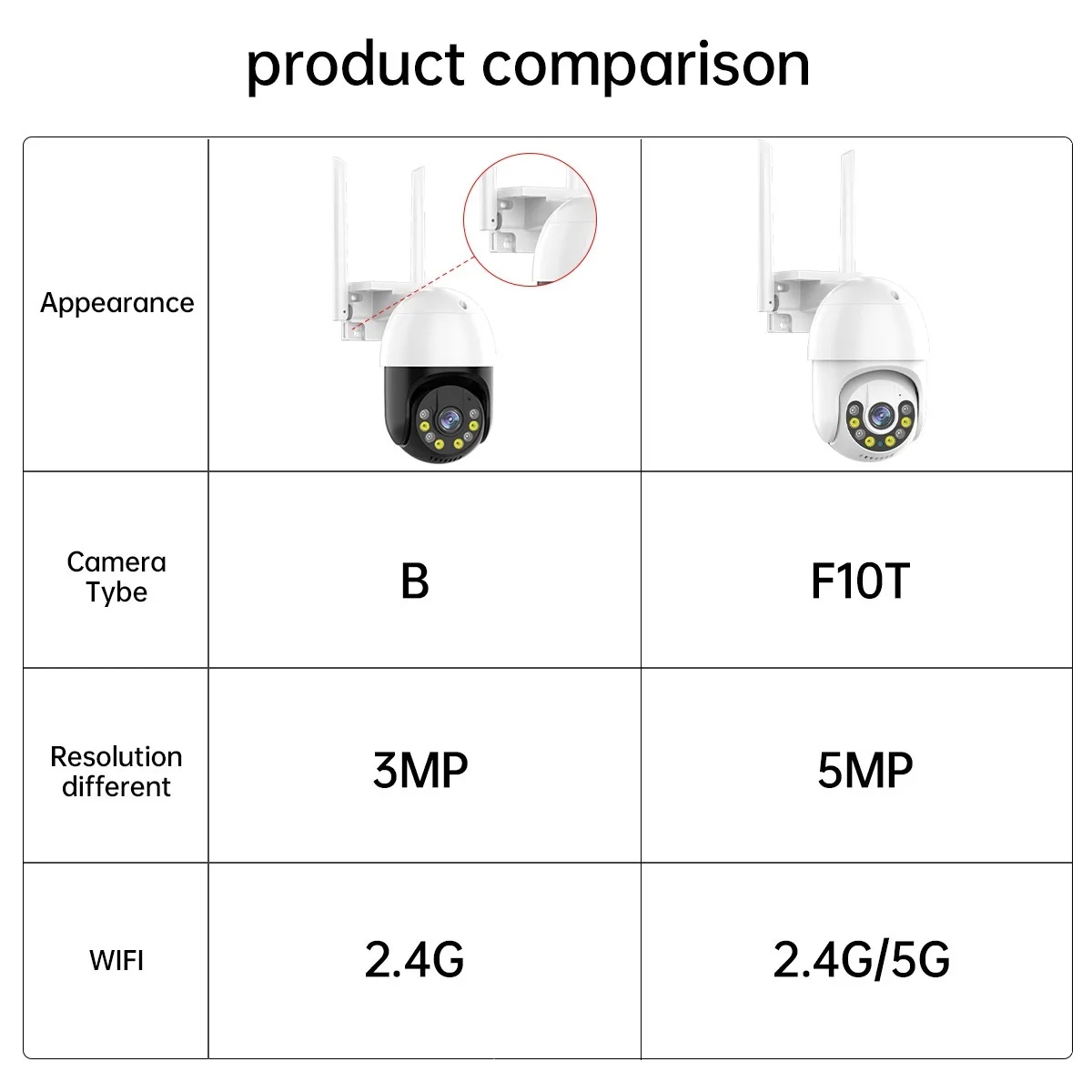 Noite ao ar livre Full Color Câmera IP Sem Fio, 5MP, PTZ, WiFi, IP, Zoom Digital de 4X, Câmera CCTV, H.265, Segurança P2P, Áudio Bidirecional, Segurança Superior