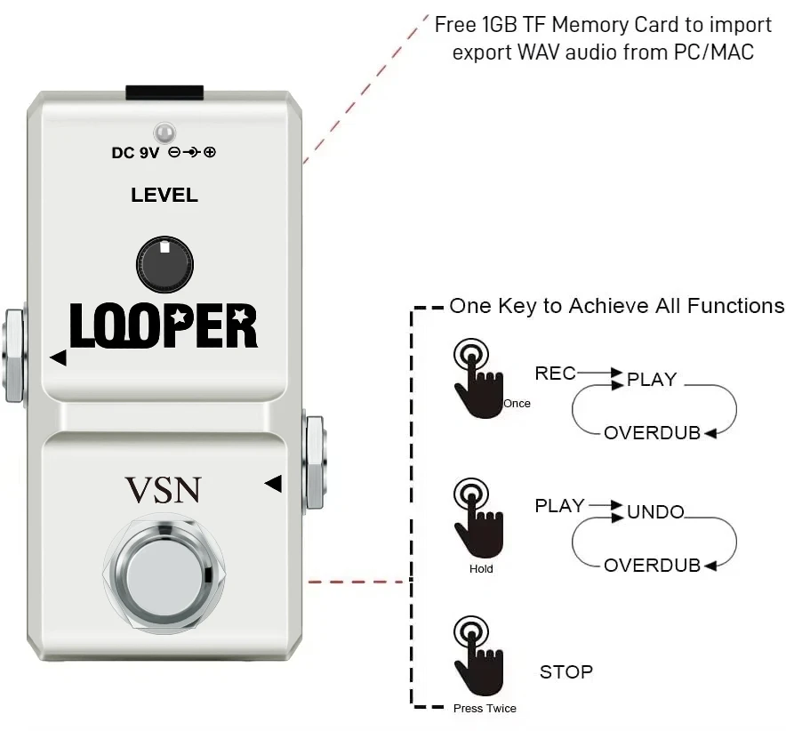VSN  Guitar Bass Keyboard Looper Pedal Effect Loop Station Unlimited Overdubs 10 Minutes 44Khz Recording Free 1GB Card AP-09