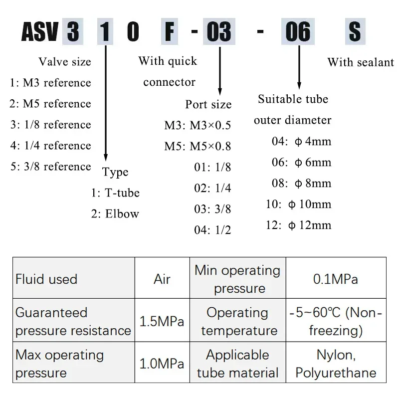 HLH ASV Quick Exhaust Valve ASV220F-M3-04 With Throttling Muffler ASV310/410F-01-08/10S ASV510F-02-12S ASV510F-04-10S High-quali