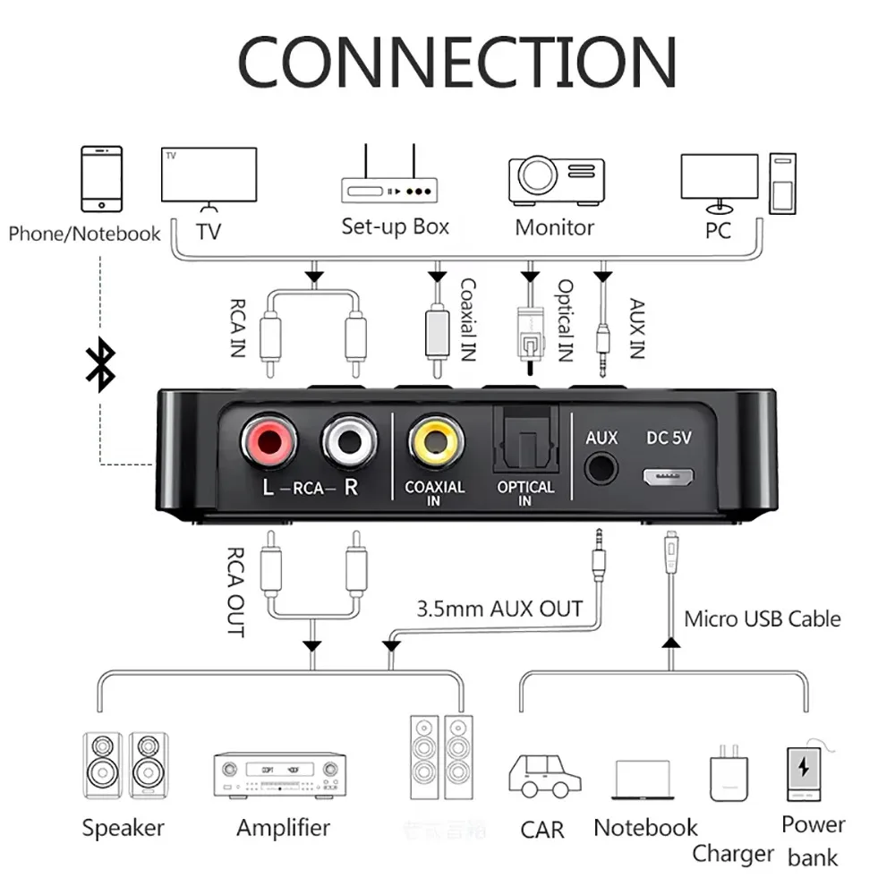 Adapter bezprzewodowy NFC Bluetooth 6.0, odbiornik-nadajnik, FM Stereo, AUX 3.5MM, Optyczny, Koaksjalny, TF/U-Disk, Pilot zdalnego sterowania do TV PC — zdjęcie produktu 6