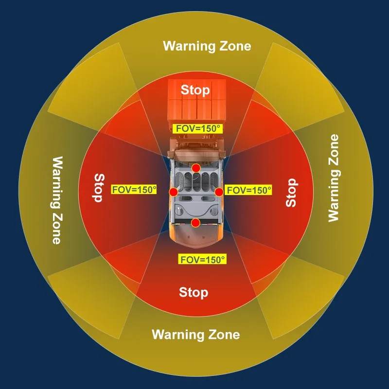 AI Collision Avoidance System Forklift Truck Pedestrian Detection Warning Alarm Monitor 5 Cameras Industrial Vehicle