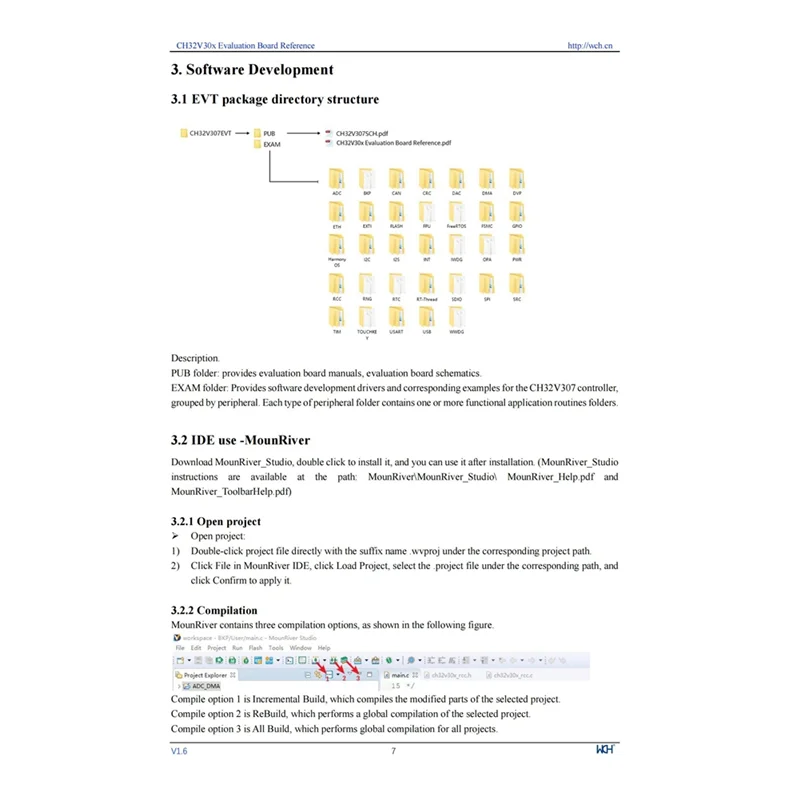

FULL-CH32V307V-EVT-R0 CH32V307 Макетная плата 32-битный RISC-V Core MCU USB2.0 PHY Ethernet Применение Оценочное встроенное Durab