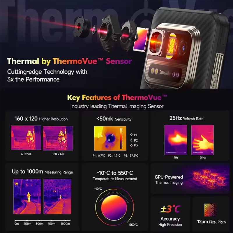 【World Premiere】Ulefone Armor 25T 4G Thermal Imaging Rugged Phone Android 14 33W 50MP+64MP NFC Waterproof Smartphone Global image 2