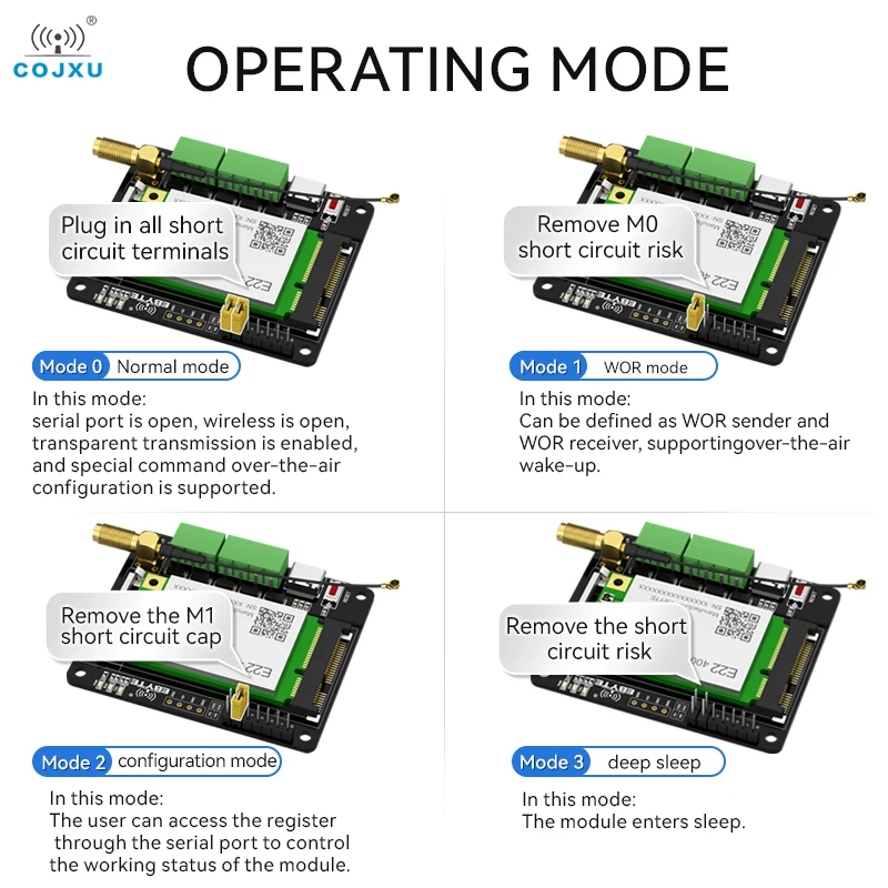 PCIE Transfer płyta testowa 230/433/470MHz PCIE interfejs LoRa rozprzestrzenienie spektrum COJXU E15-PCIE-T1 RS485/RS232/USB