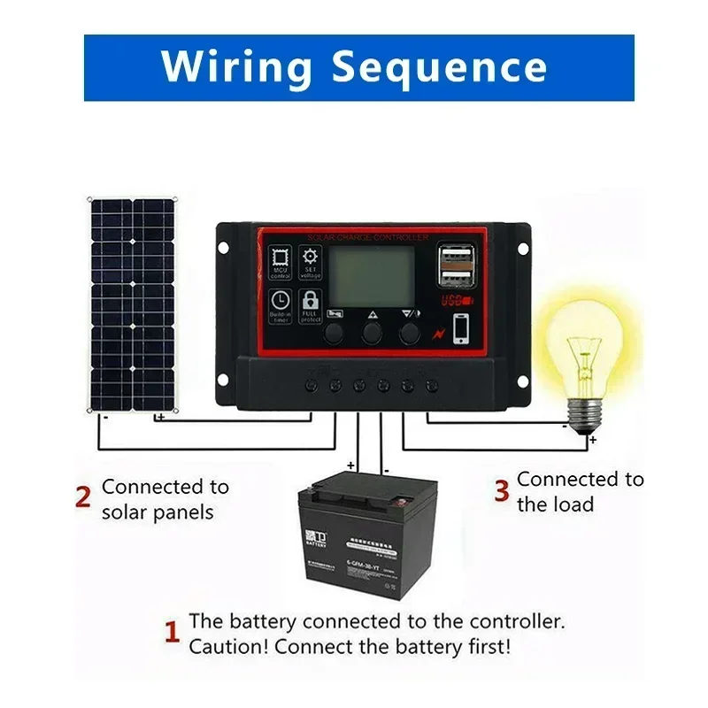 EESBAO Solar Panel Set Is Suitable for RV Camping 5V USB Mobile Phone MP3 Charger Outdoor Emergency Battery Power 100A image 4