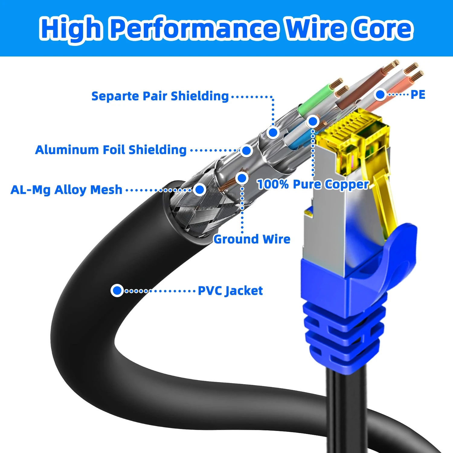 Thumbnail 2 - #52 Waterproof RJ45 Cables Price Drop Alerts