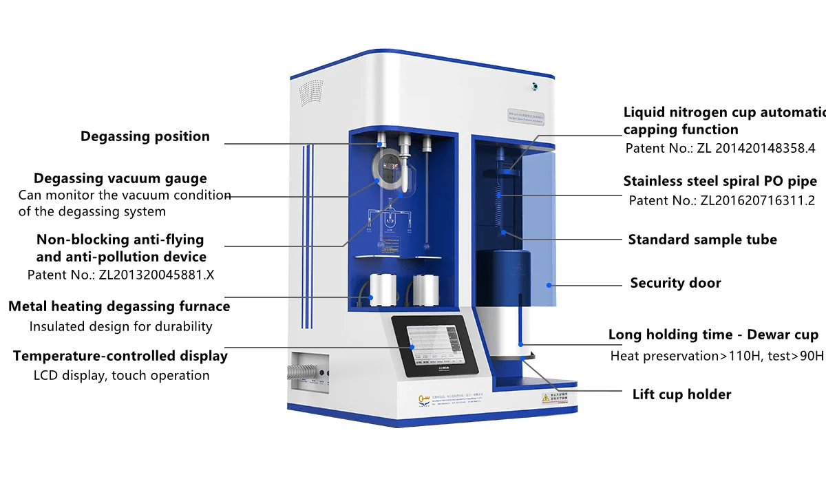 Lab Mobile Bet Specific Surface Area and Porosity Size Distribution Analyzer Porosimetry