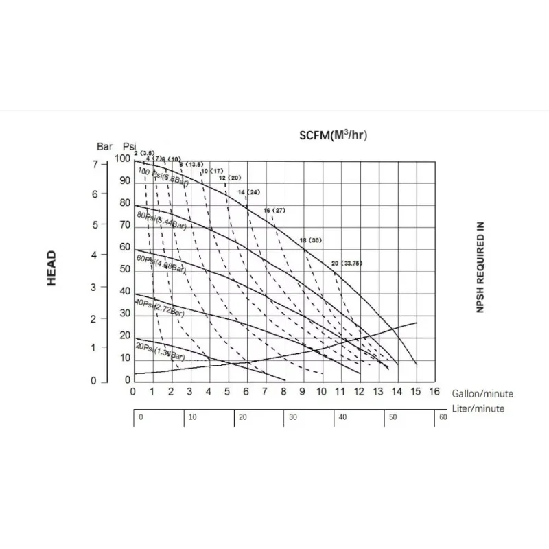 High Quality SK15  1/2