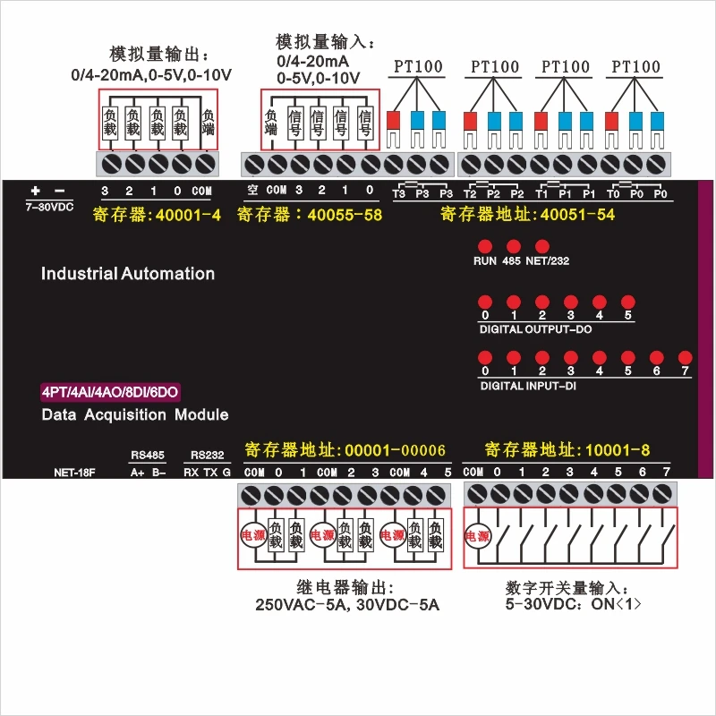 

4PT100 temperature 4AI analog input 4 analog output 8DI digital input 6DO output ethernet Acquisition module