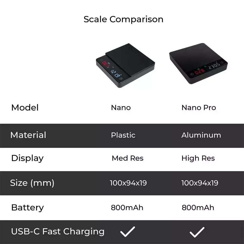 Mini Coffee Nano Coffee Scale with Timer Espresso Scale with Auto Tare Touch Sensor and Silicone Cover Kitchen Tools