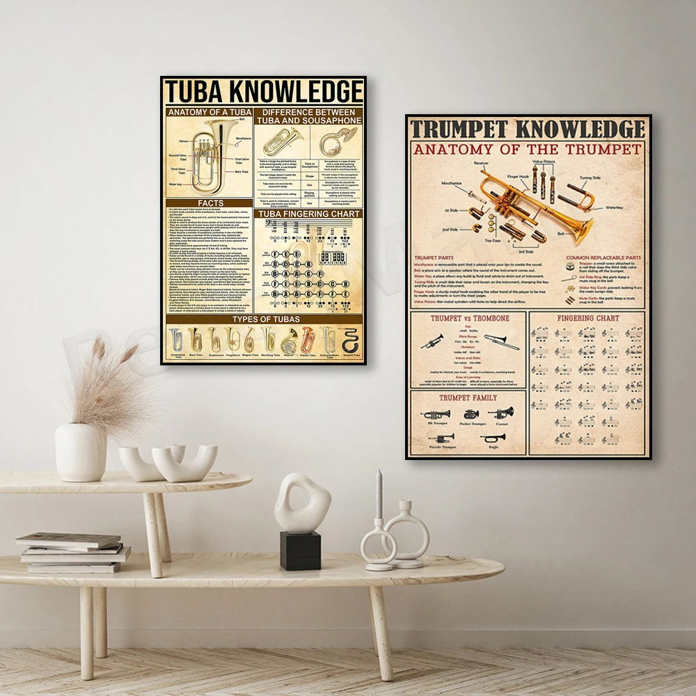 Cartel informativo de trompeta y tuba, instrumentos musicales, trompeta y sonido, tabla de dedos de tuba, diagrama de anatomía, regalo musical