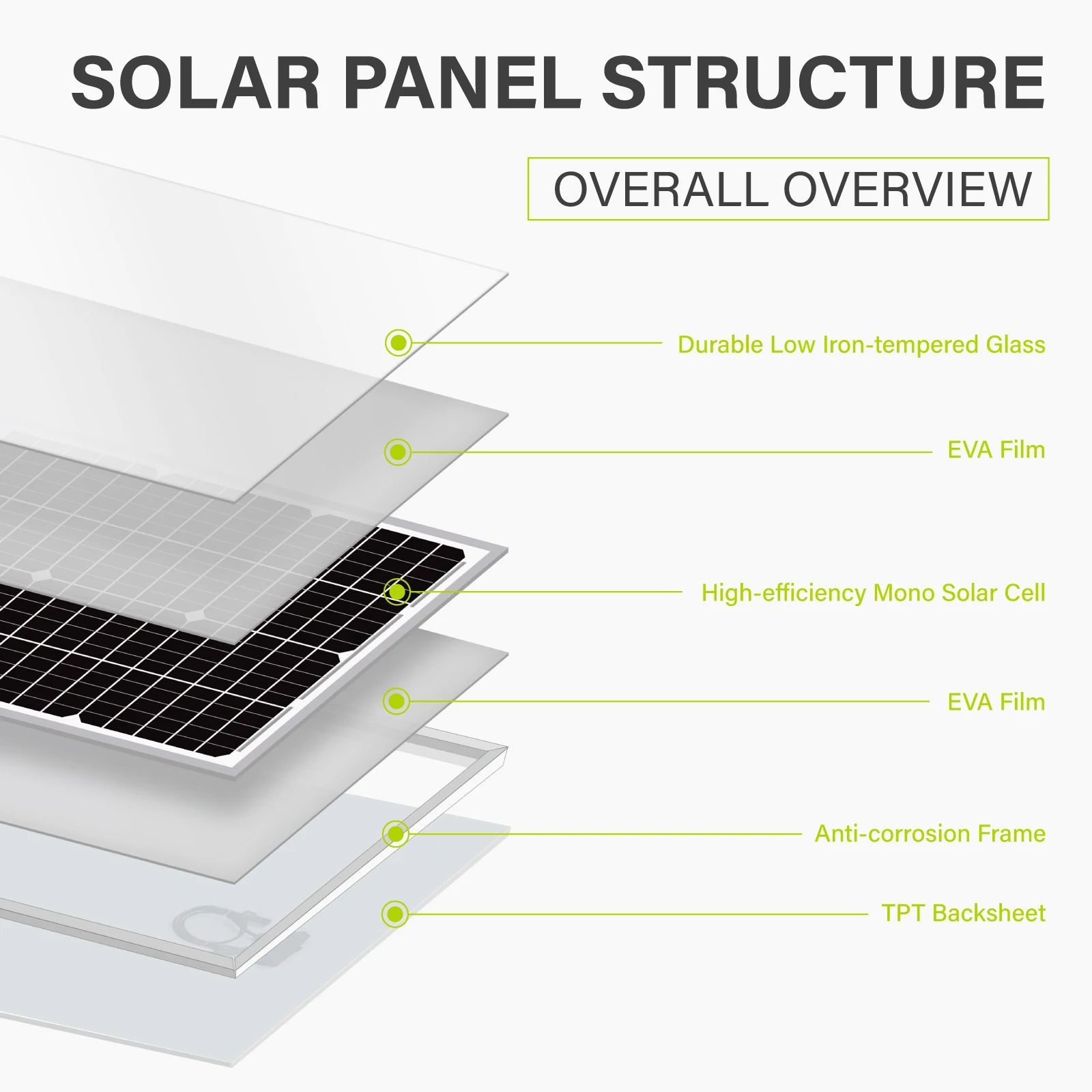 Flexible Solar Panel Kit Complete 18V Polycrystalline USB Power Portable Outdoor Rechargeable Solar Cell Generator for Home