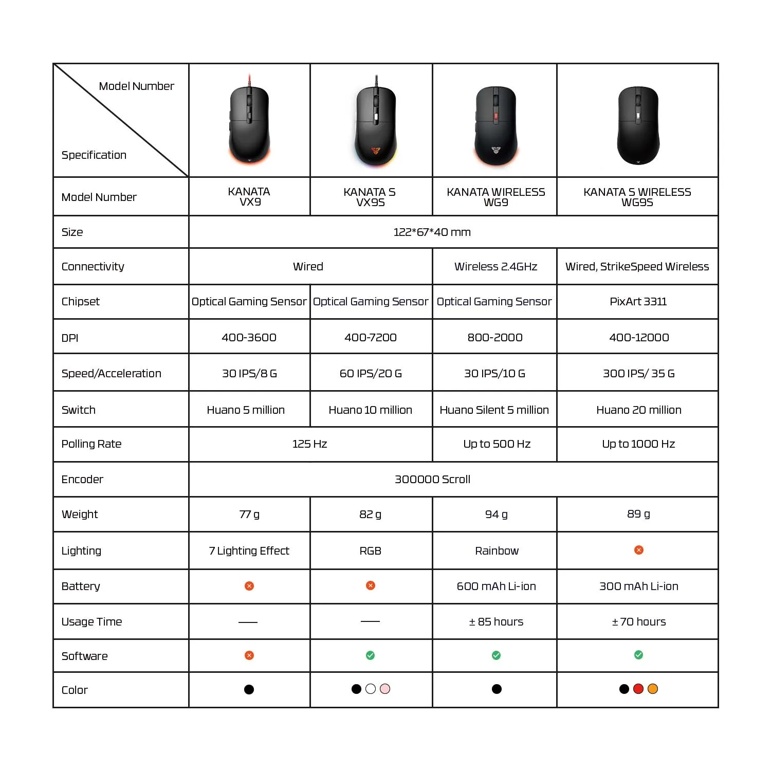 FANTECH KANATAS WG9S ماوس ألعاب لاسلكي PIXART 3311 12000 ديسيبل متوحد الخواص محسن للغاية طلاء سلكي ماوس ماكرو زر الفئران