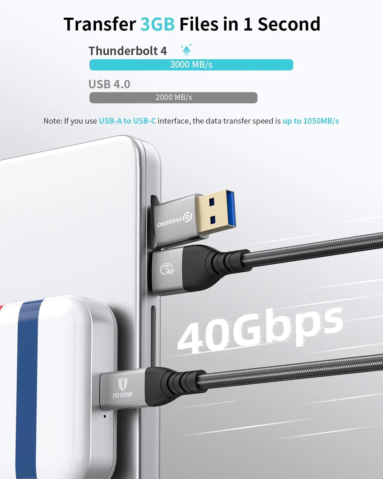 PHIXERO 2 In 1 40Gbps USB C Cable PD100W Fast Charger Cord 8K @60Hz HD USB 3.0 to USB C Cable for Macbook  Huawei Thunderbolt 4