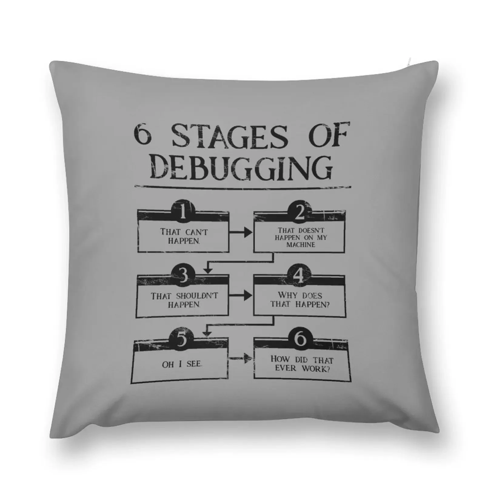 6 Stages Of Debugging Throw Pillow Sofa Covers Christmas Covers pillow