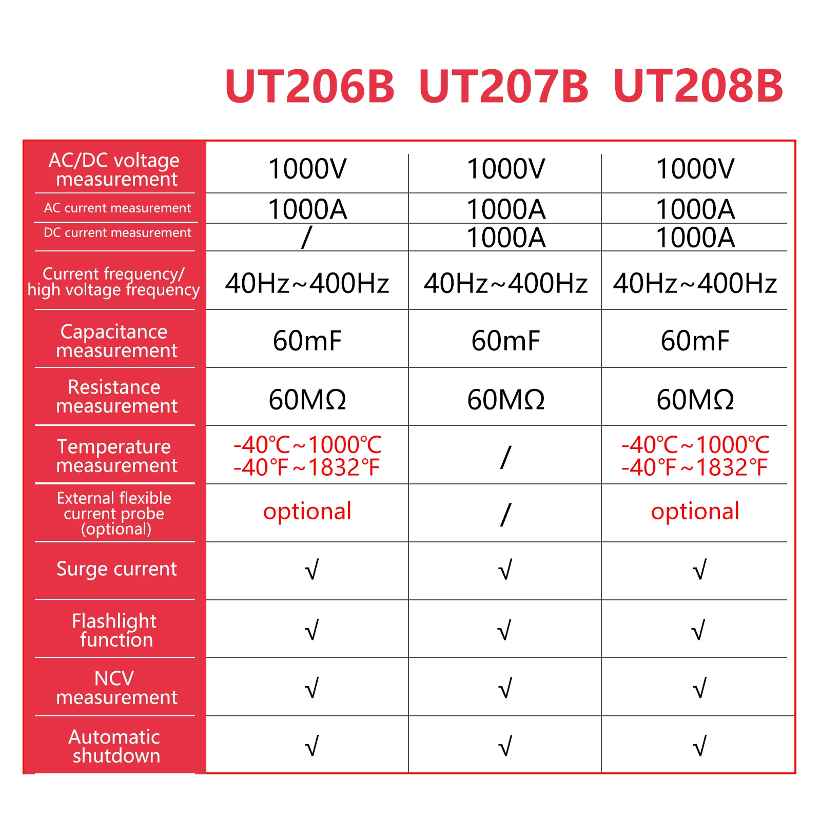 UNI-T UT206B UT207B UT208B pinza amperometrica digitale 1000A corrente AC/DC 6000 conteggi retroilluminazione torcia multimetro Tester