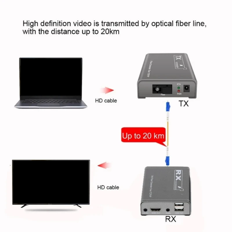 Q5WF 20KM HDMIcompatible Fiber Optics Extender 1080P Fiber Optical Extender for Video and USB Transmission