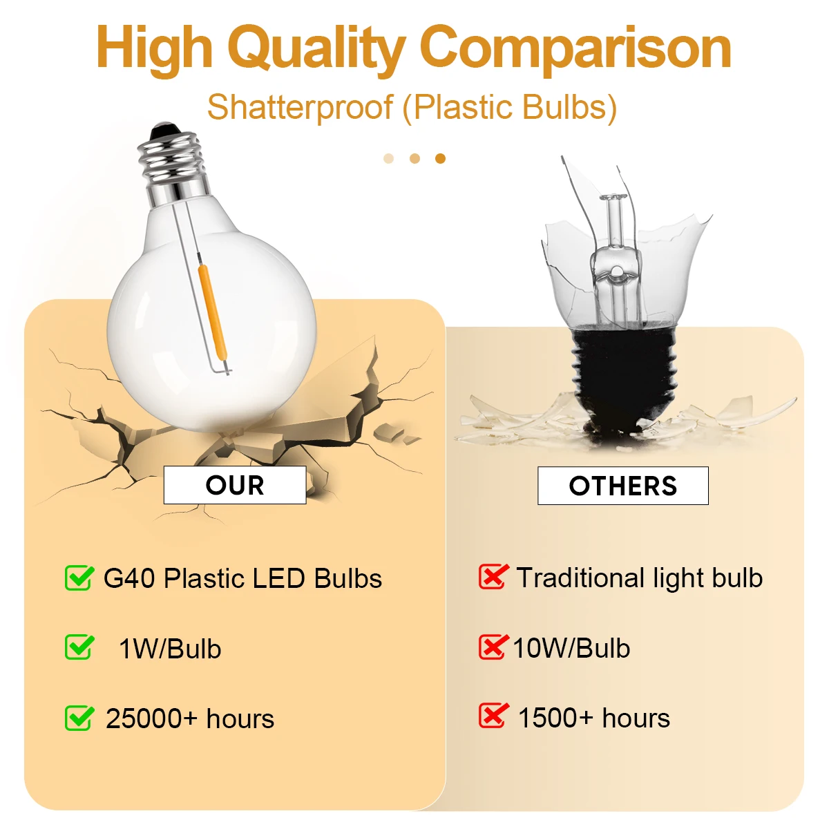 Guirxiété lumineuse incassable à LED, lampe à filament en plastique pour guirxiété lumineuse, lumières décoratives de Noël, G40, 220V, 110V, E12, 50