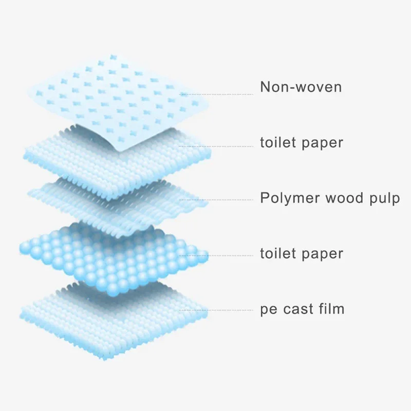 

Healthy Potty Pet Super Mat Diaper Disposable Dog Nappy Cleaning Pee Cat Training Pads 20//50/100pcs Absorbent Supplies