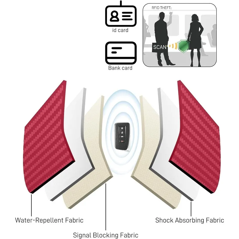 2PCS Car Key Signal Blocker Case Faraday Cage Fob Pouch Keyless RFID Blocking Bag Car Accessories(Red) view 2