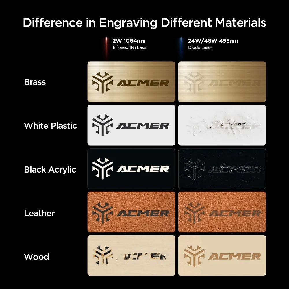 ACMER P3 الليزر حفارة الأزرق ديود مغلق بالكامل المزدوج الليزر عالية الطاقة سرعة النقش آلة قطع أدوات النجارة