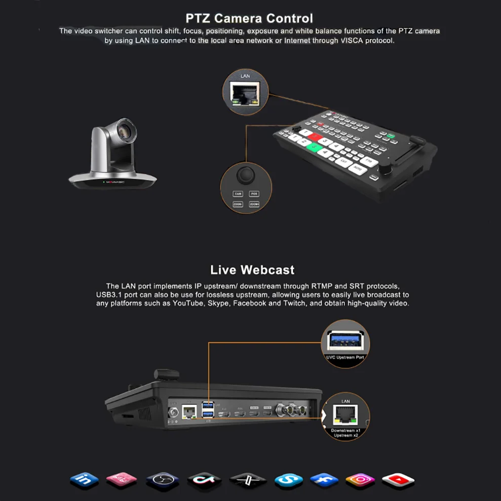 Movmagic M4ES 5CH Video Switcher 2 SDI 2 HD-MI Inputs Transition Effects Vertical Screen For Live Streaming YouTube/Facebook